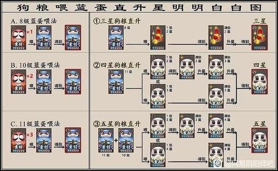 阴阳师,红蓝白黑,四种蛋的正确用法。。。