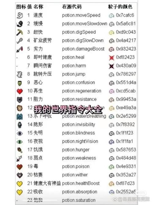 我的世界生成别墅指令是什么?