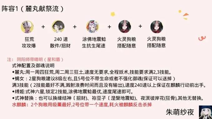 阴阳师五星麒麟技能属性汇总介绍