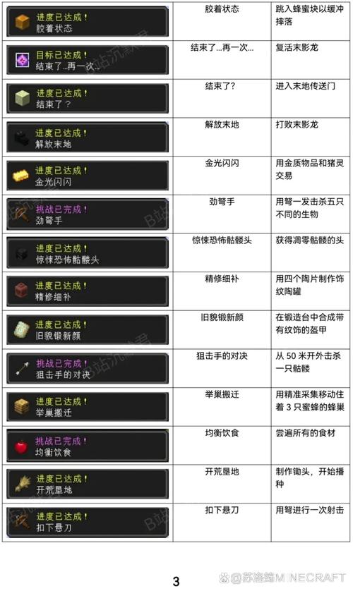 我的世界线怎么获得