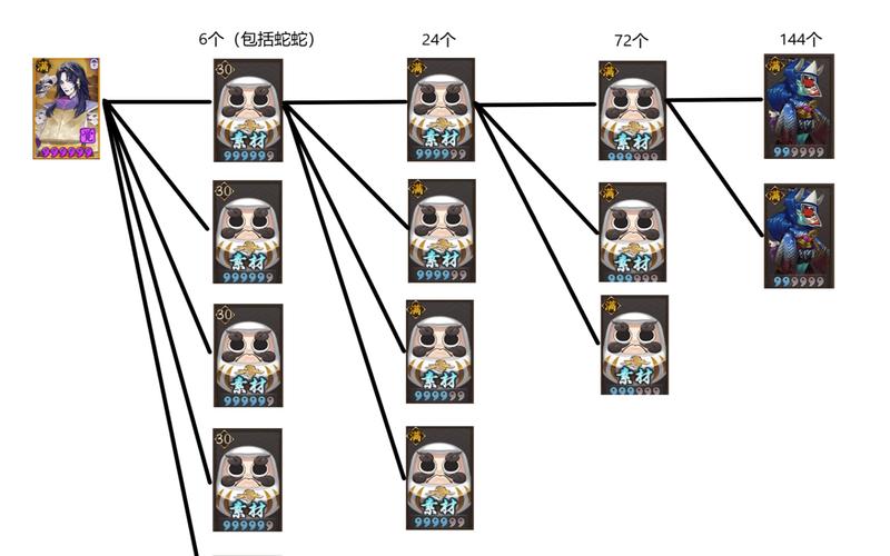 阴阳师狗粮是啥