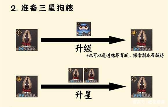 阴阳师狗粮是什么