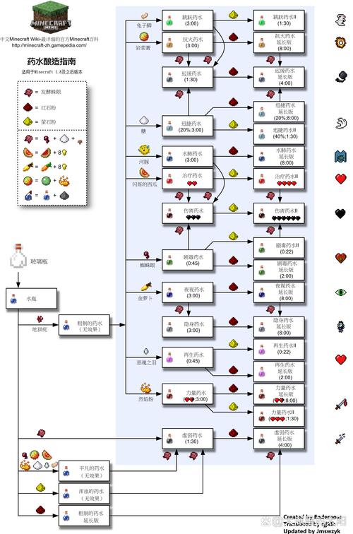 我的世界冰怎么变成水?5种方法你都会吗
