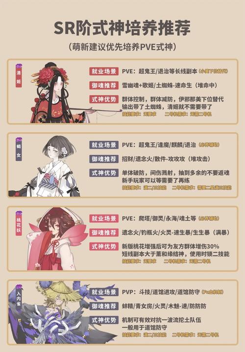 阴阳师式神怎么寄养介绍_阴阳师式神怎么寄养是什么