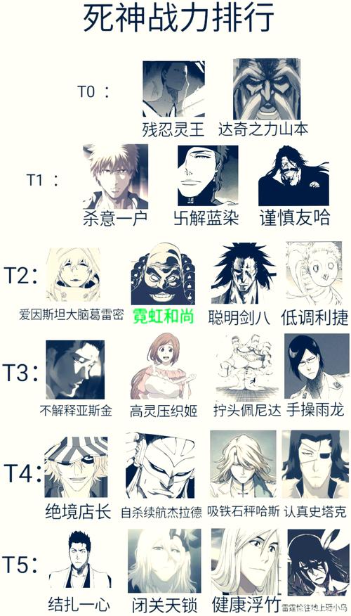死神中各人物介绍(要全)