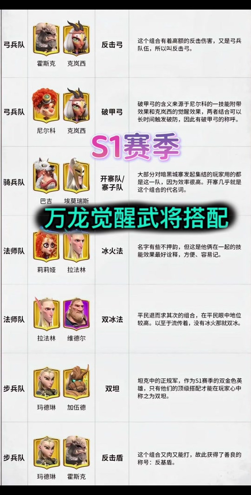 万国觉醒最强骑兵统帅哪个最厉害_万国觉醒骑兵统帅怎么选取