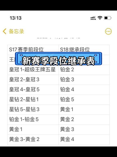 和平精英ss9赛季段位怎么继承_ss9赛季段位继承规则介绍