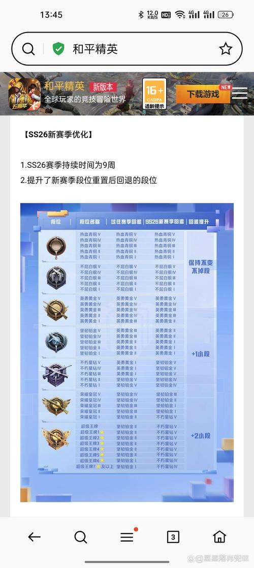 和平精英ss10赛季段位怎么继承_ss10赛季段位继承规则介绍