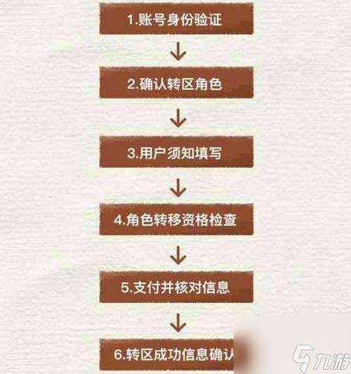 和平精英qq区转微信区怎么转?