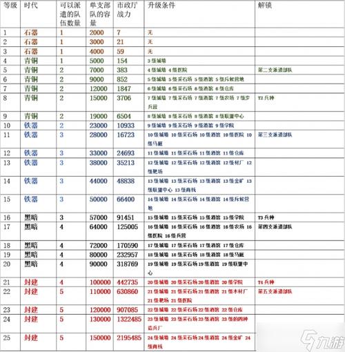 万国觉醒压堡攻略