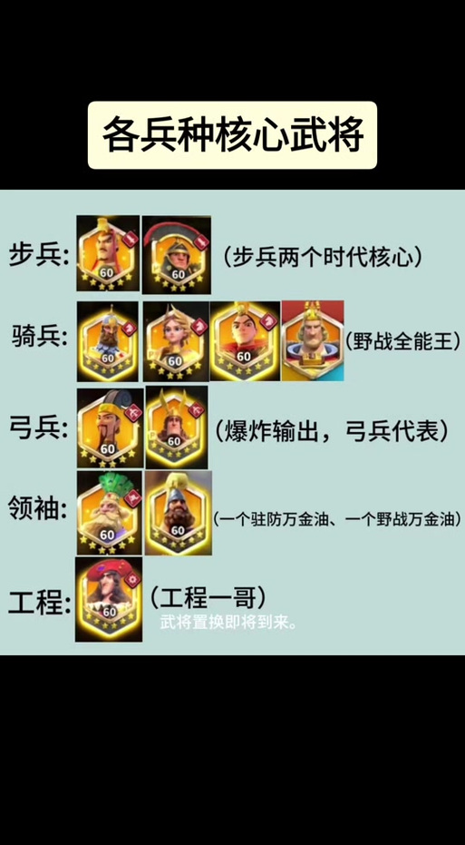 万国觉醒主玩步兵选哪个国家