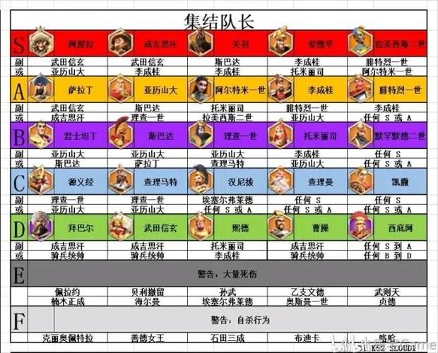 万国觉醒阵营怎么选