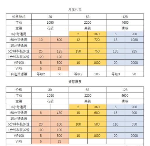 万国觉醒超值礼包买哪个_超值礼包购买推荐
