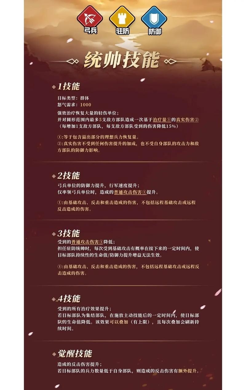万国觉醒必练武将有哪些