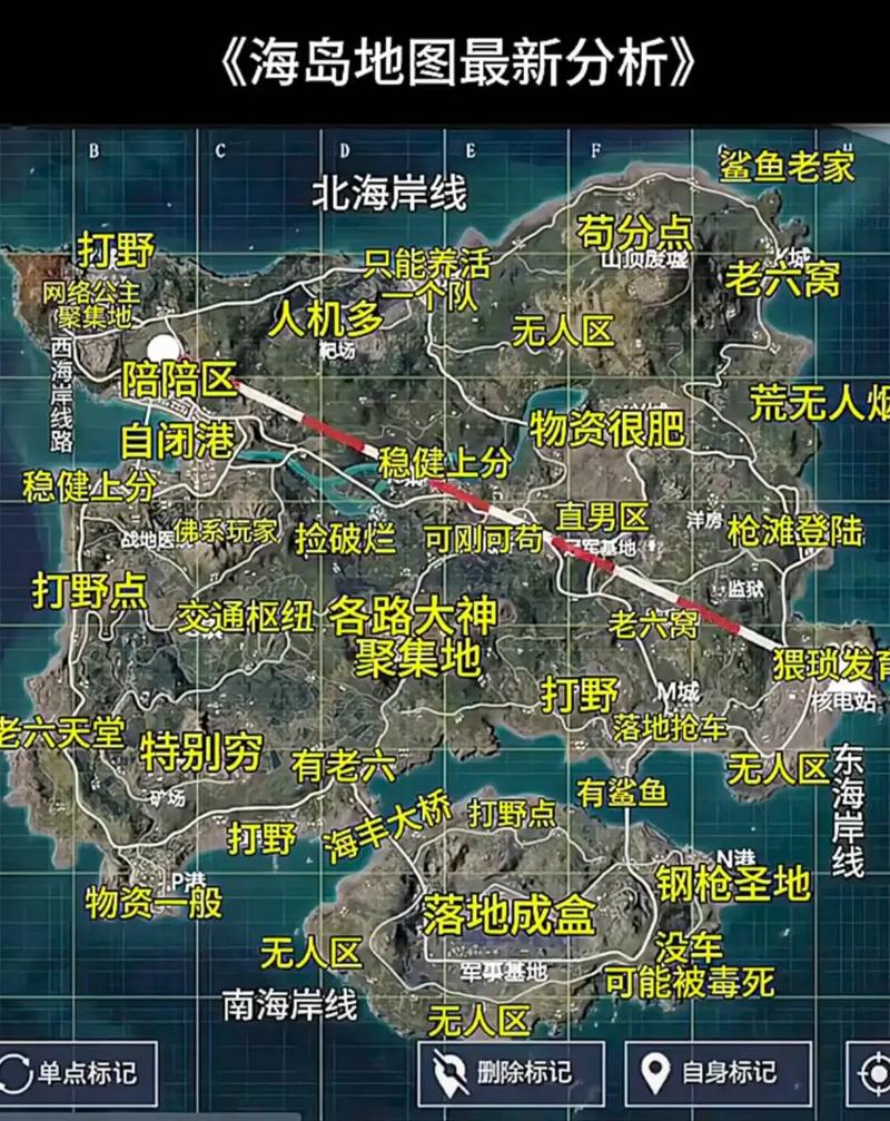 海岛地图60多个假车库,升级变成“无敌房”,只需要1个小技巧