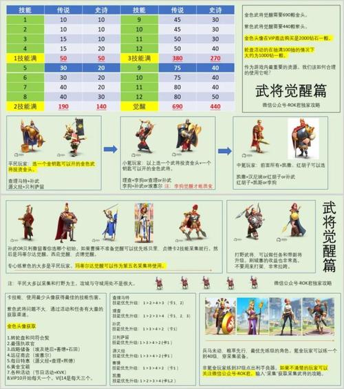万国觉醒平民金将选谁好-平民金将选取推荐