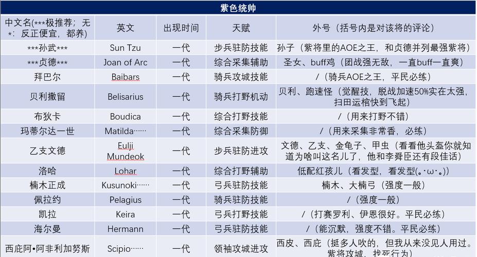 万国觉醒文明选什么好_文明更换攻略