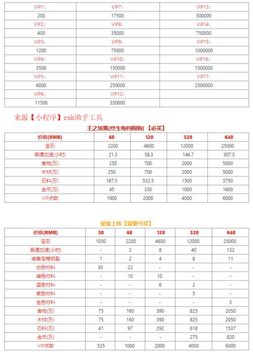 万国觉醒美丽新世界礼包各有几张