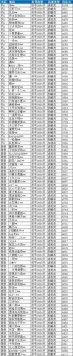 和平精英最佳玩家名字