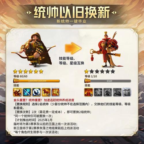 《万国觉醒》弓兵养成指南
