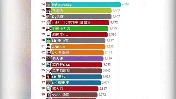 和平精英前十主播