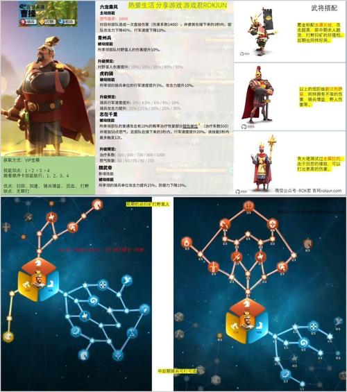 万国觉醒拉美西斯装备搭配攻略