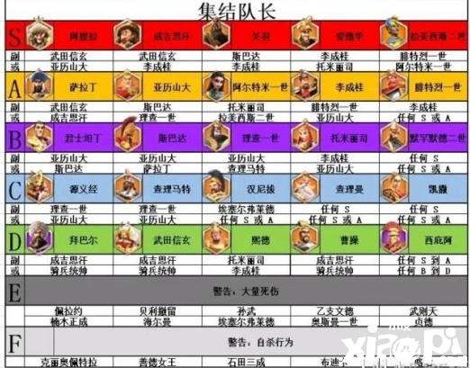 万国觉醒有第三个建筑队列