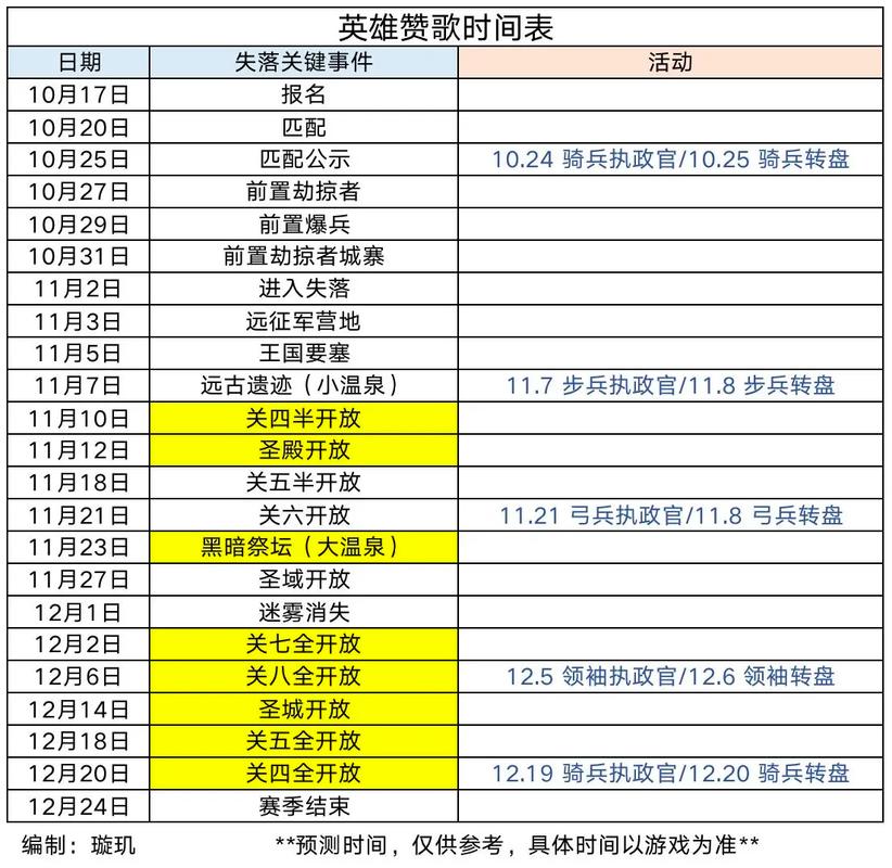 《万国觉醒》新服开启时间是什么时候?