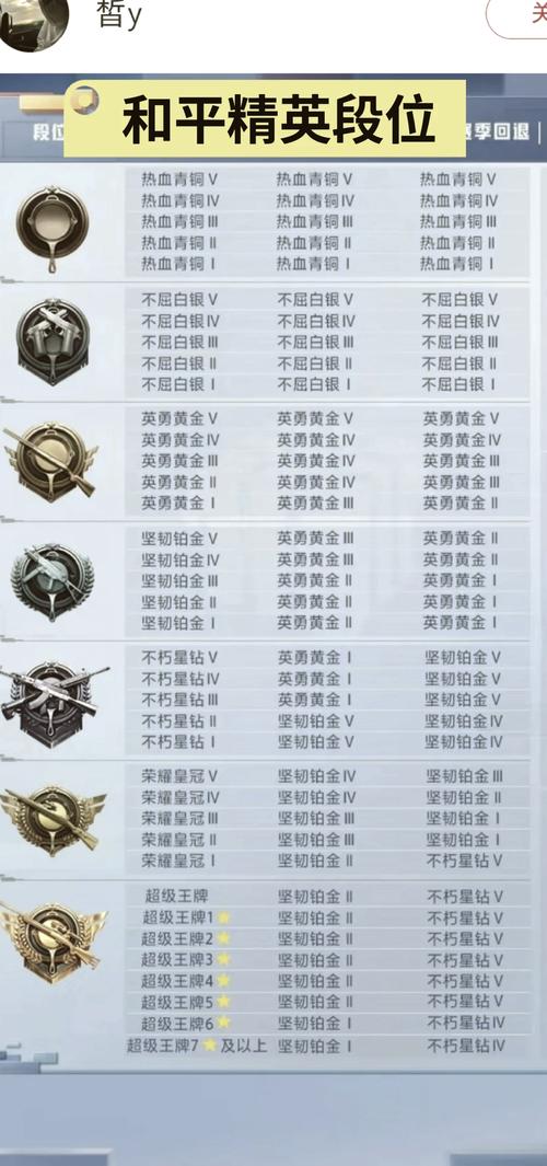 和平精英新赛季快速冲无敌战神攻略