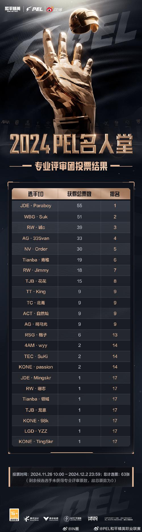 和平精英pel积分怎么算?