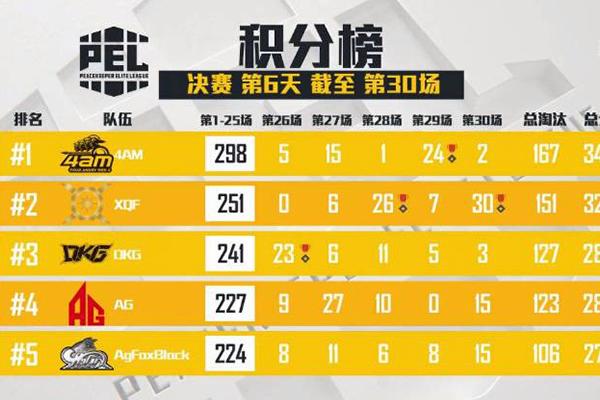 如何免费领取和平精英皮肤?