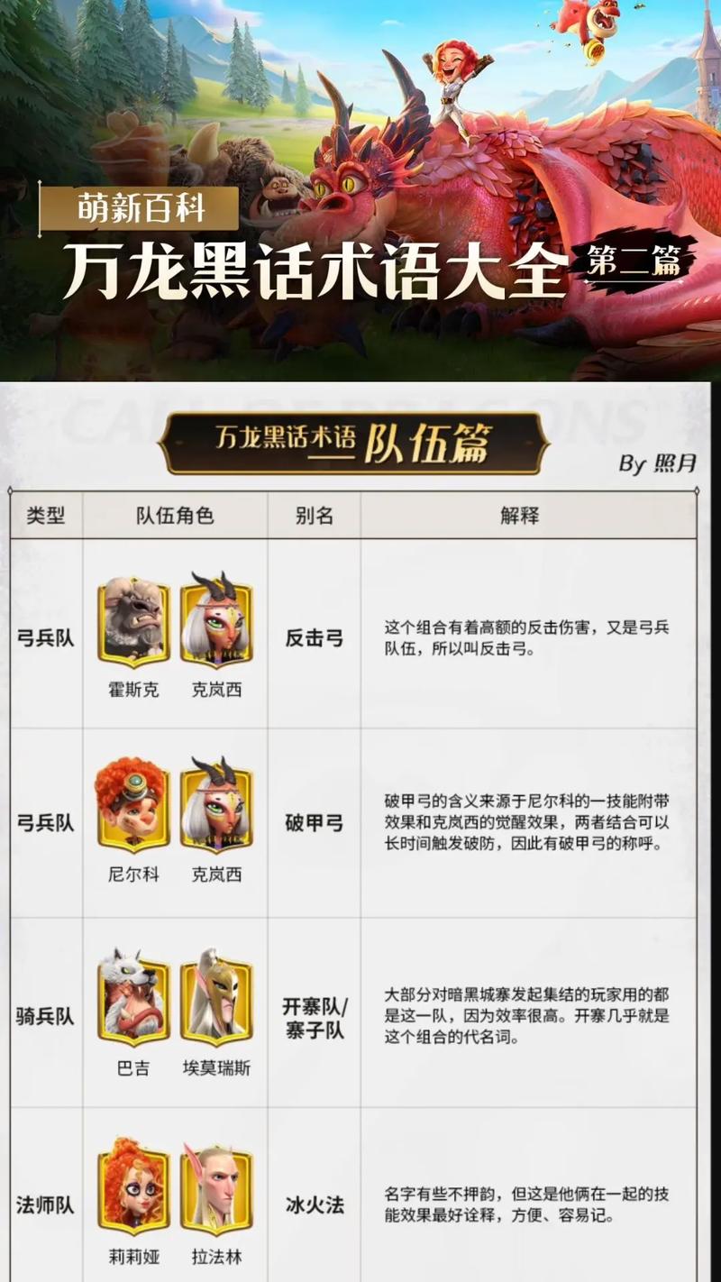 万国觉醒初始武将怎么选