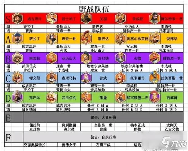 万国觉醒远征商店买什么