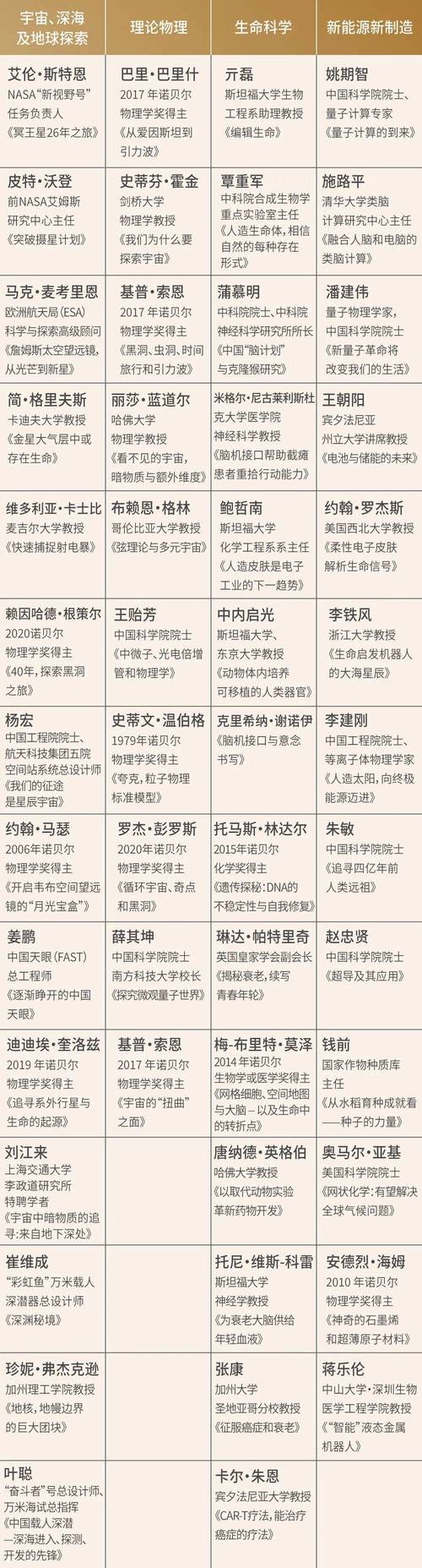 万国觉醒国王头衔可以提升什么能力